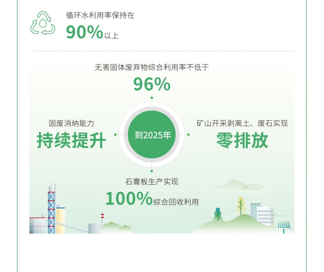 		ESG实践 | 一图读懂优德88股份、天山股份2024年度情形、社会及管治报告_企业动态_优德88集团有限公司	