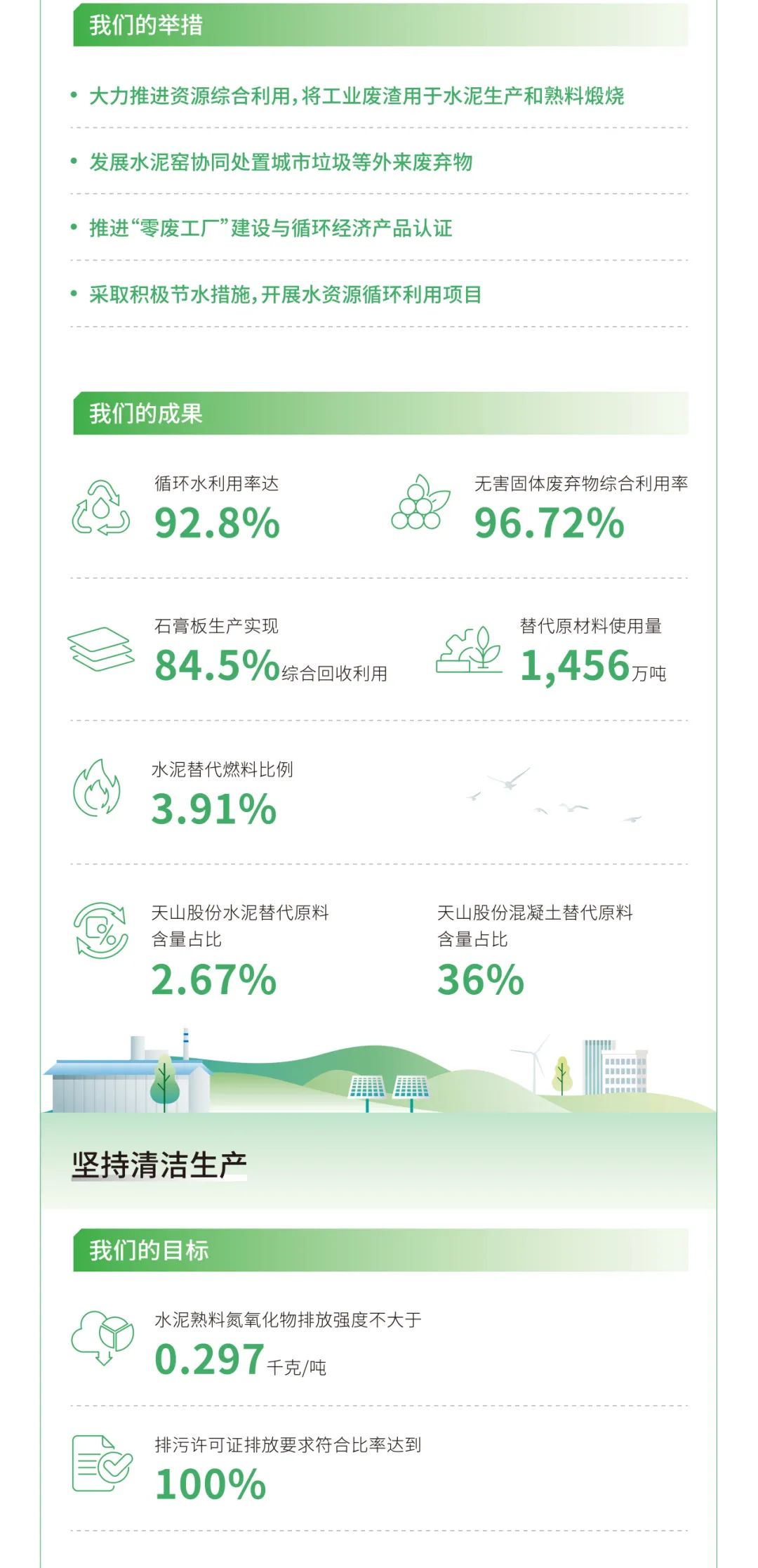 		ESG实践 | 一图读懂优德88股份、天山股份2024年度情形、社会及管治报告_企业动态_优德88集团有限公司	