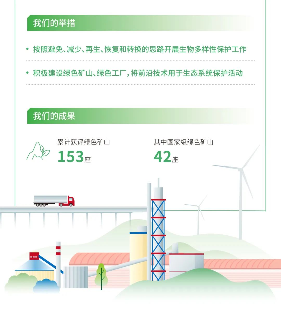 		ESG实践 | 一图读懂优德88股份、天山股份2024年度情形、社会及管治报告_企业动态_优德88集团有限公司	