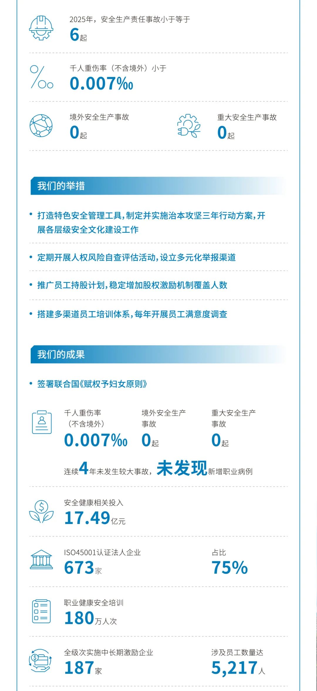 		ESG实践 | 一图读懂优德88股份、天山股份2024年度情形、社会及管治报告_企业动态_优德88集团有限公司	