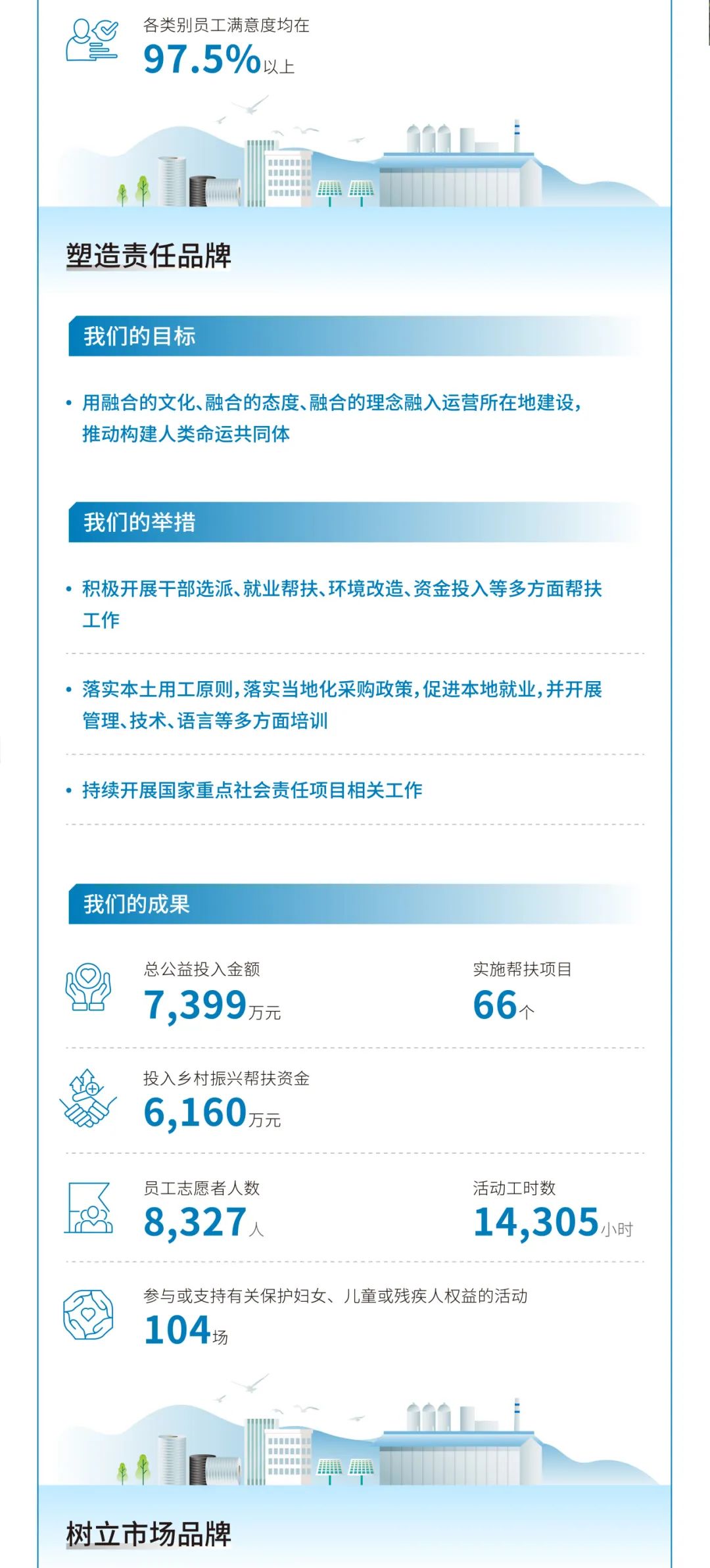 		ESG实践 | 一图读懂优德88股份、天山股份2024年度情形、社会及管治报告_企业动态_优德88集团有限公司	
