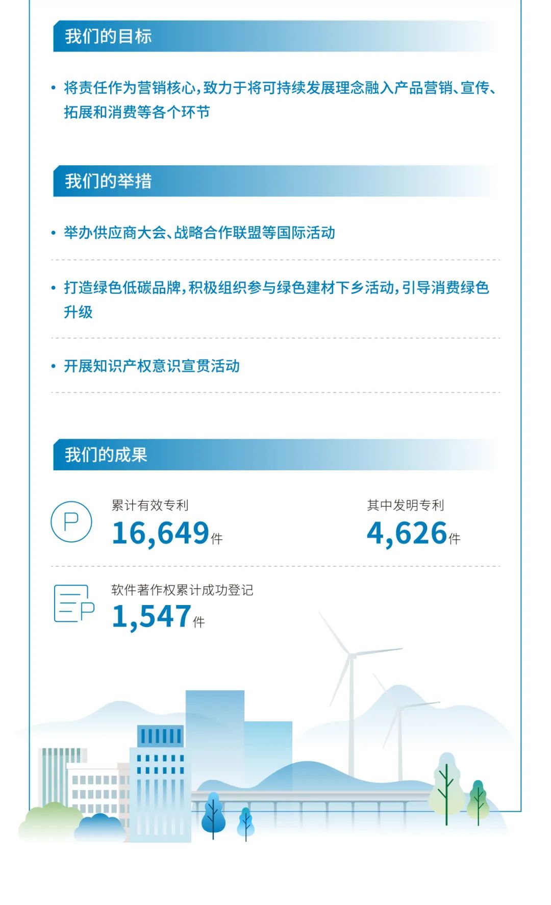 		ESG实践 | 一图读懂优德88股份、天山股份2024年度情形、社会及管治报告_企业动态_优德88集团有限公司	