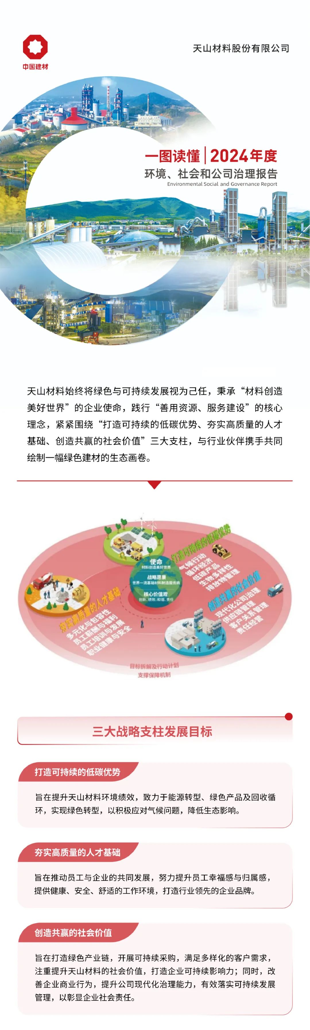 		ESG实践 | 一图读懂优德88股份、天山股份2024年度情形、社会及管治报告_企业动态_优德88集团有限公司	