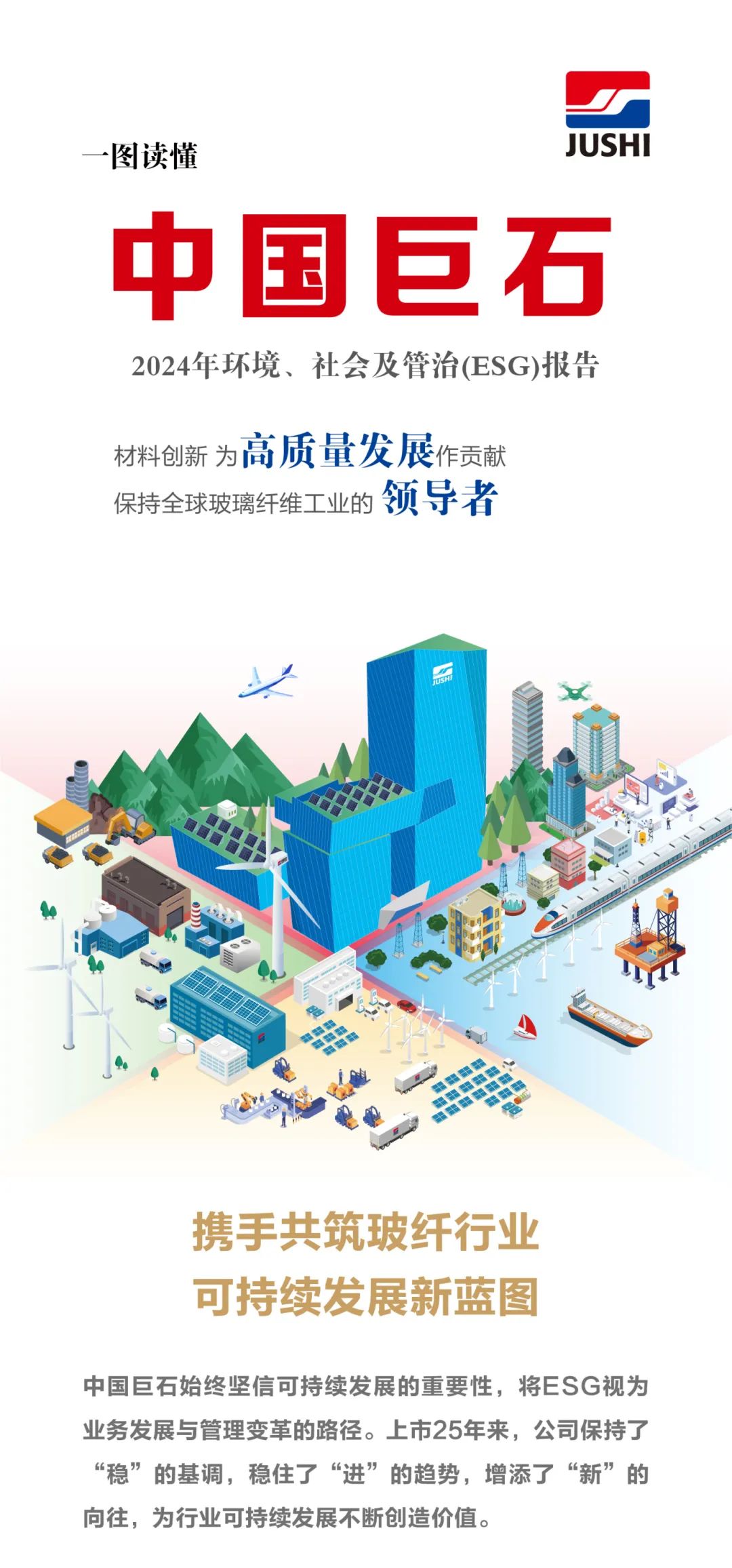 		ESG实践 | 一图读懂中国巨石、中材科技2024年度情形、社会及管治报告_企业动态_优德88集团有限公司	