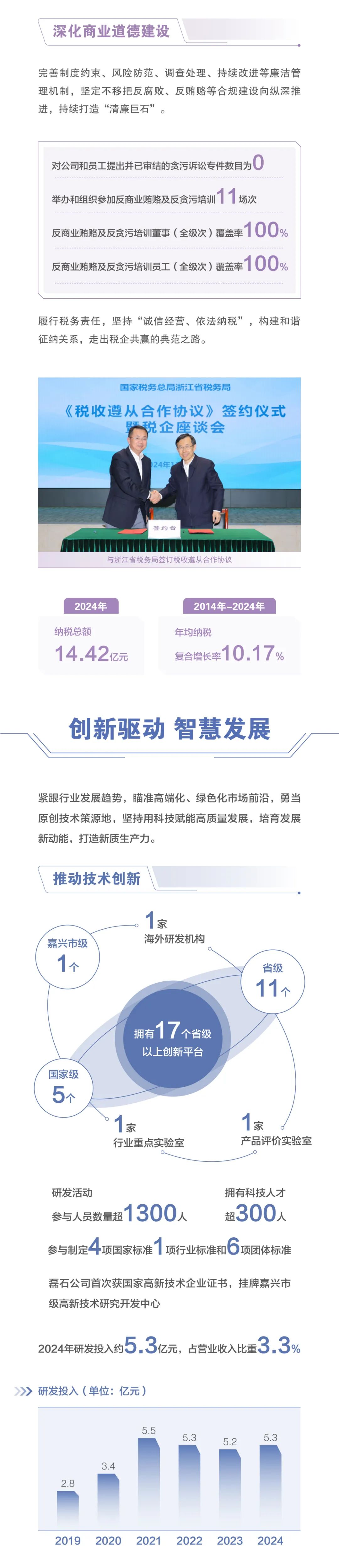 		ESG实践 | 一图读懂中国巨石、中材科技2024年度情形、社会及管治报告_企业动态_优德88集团有限公司	