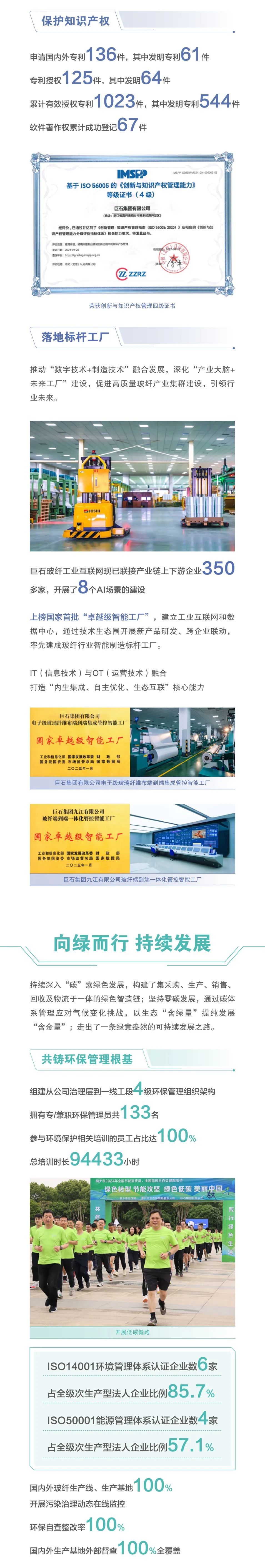 		ESG实践 | 一图读懂中国巨石、中材科技2024年度情形、社会及管治报告_企业动态_优德88集团有限公司	