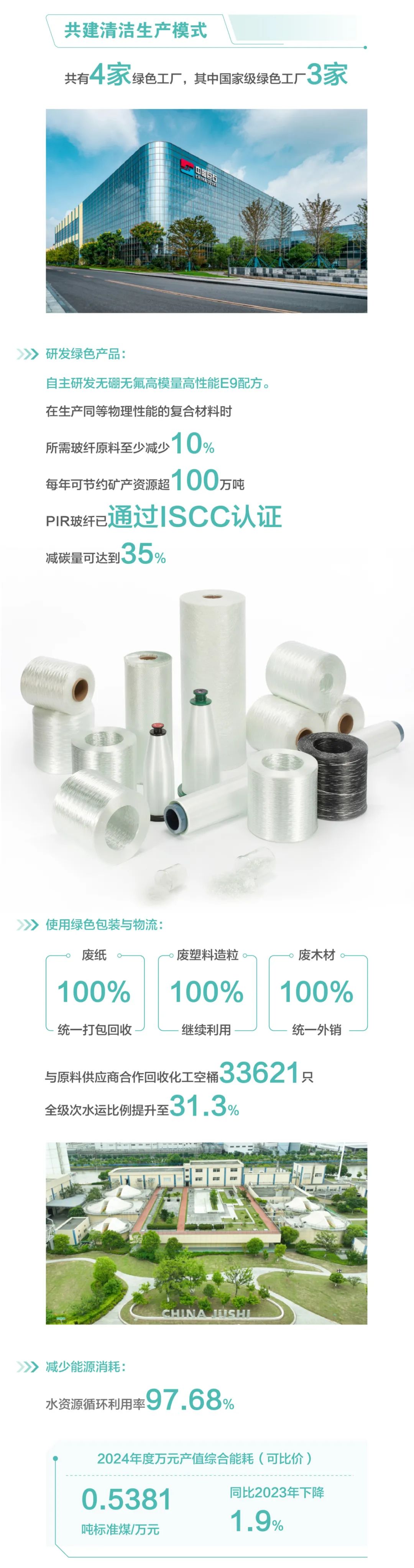 		ESG实践 | 一图读懂中国巨石、中材科技2024年度情形、社会及管治报告_企业动态_优德88集团有限公司	