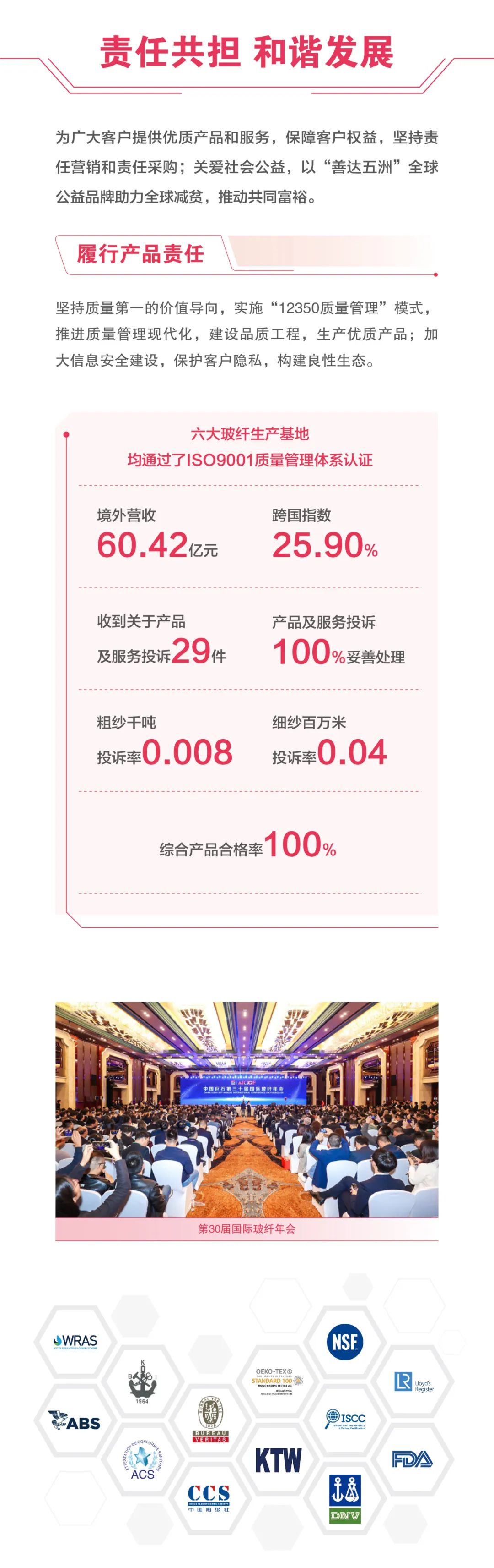 		ESG实践 | 一图读懂中国巨石、中材科技2024年度情形、社会及管治报告_企业动态_优德88集团有限公司	