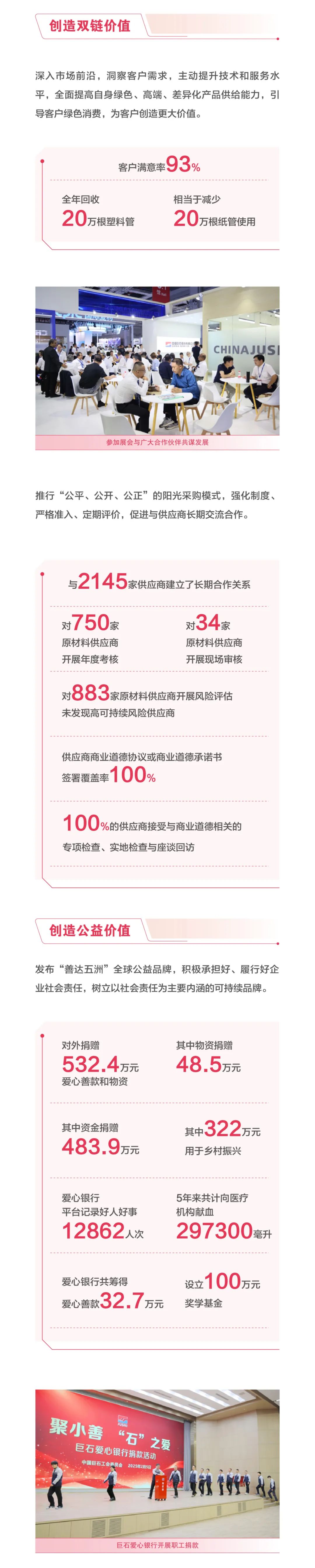 		ESG实践 | 一图读懂中国巨石、中材科技2024年度情形、社会及管治报告_企业动态_优德88集团有限公司	