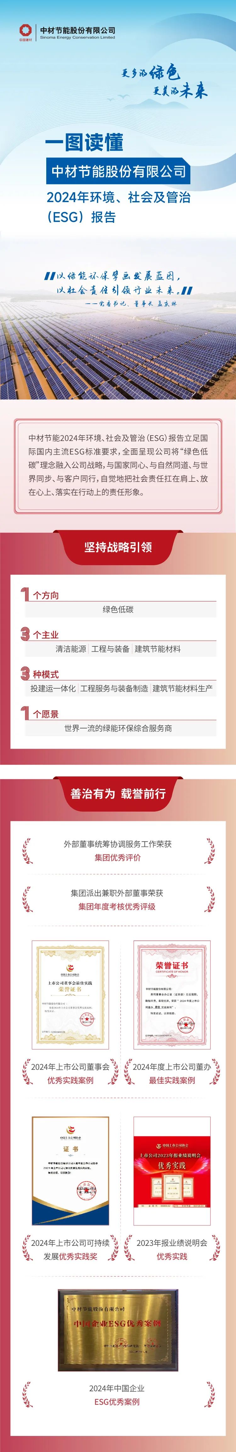 		ESG实践 | 一图读懂中材节能、中复神鹰2024年度情形、社会及管治报告_企业动态_优德88集团有限公司	