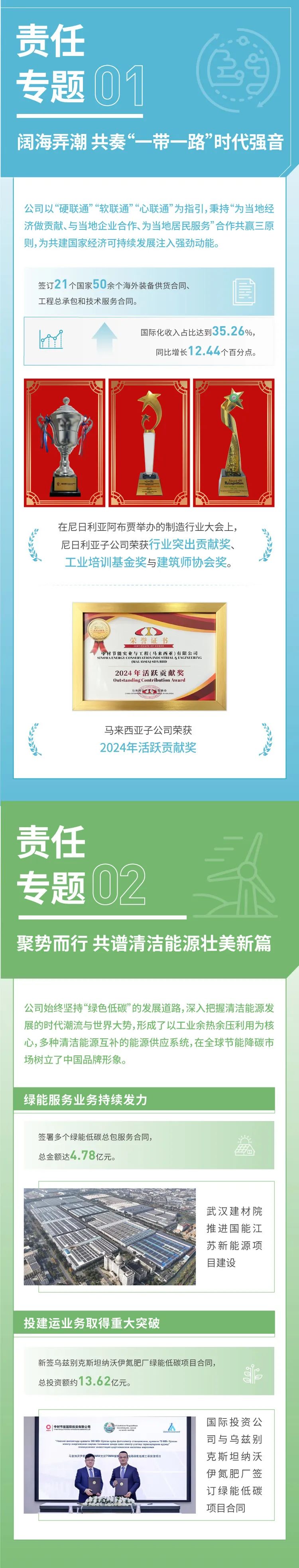 		ESG实践 | 一图读懂中材节能、中复神鹰2024年度情形、社会及管治报告_企业动态_优德88集团有限公司	