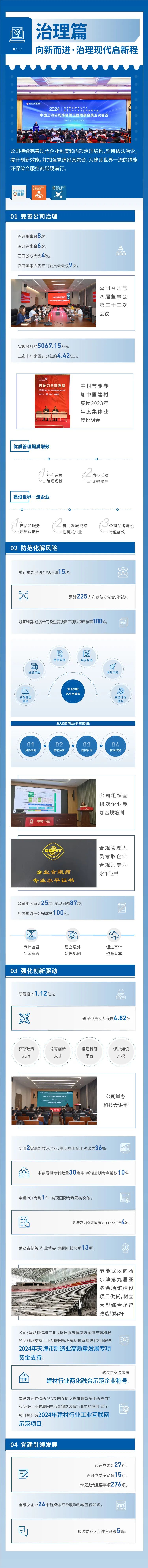 		ESG实践 | 一图读懂中材节能、中复神鹰2024年度情形、社会及管治报告_企业动态_优德88集团有限公司	