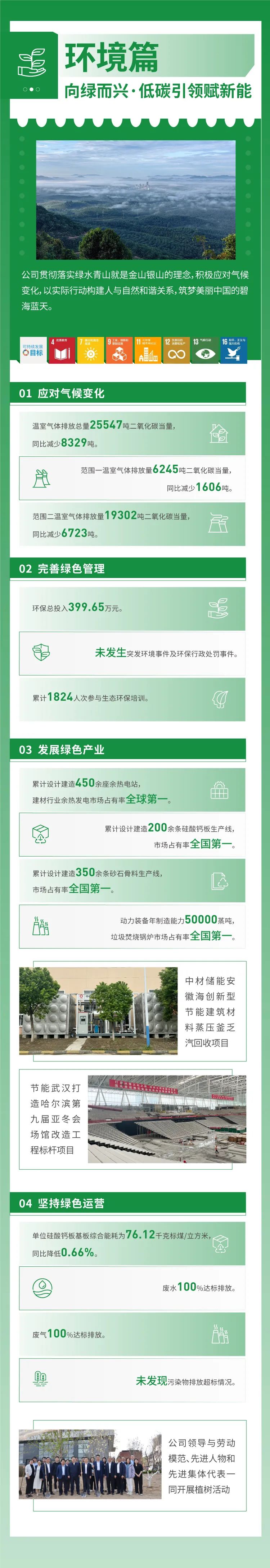 		ESG实践 | 一图读懂中材节能、中复神鹰2024年度情形、社会及管治报告_企业动态_优德88集团有限公司	