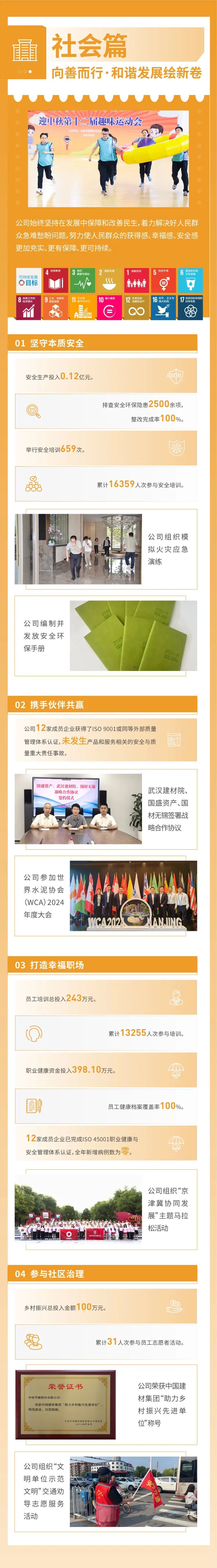 		ESG实践 | 一图读懂中材节能、中复神鹰2024年度情形、社会及管治报告_企业动态_优德88集团有限公司	