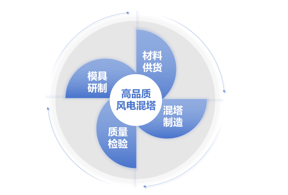 		协同聚能｜中材外洋打造绿能工业“集团军作战”新范式_企业动态_优德88集团有限公司	