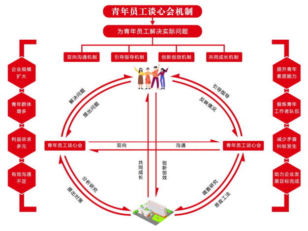 		青力创效｜中研院的留才“窍门”！_企业动态_优德88集团有限公司	